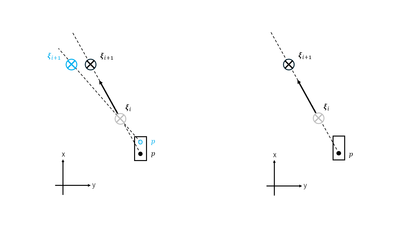 dcm_dynamics_before_after